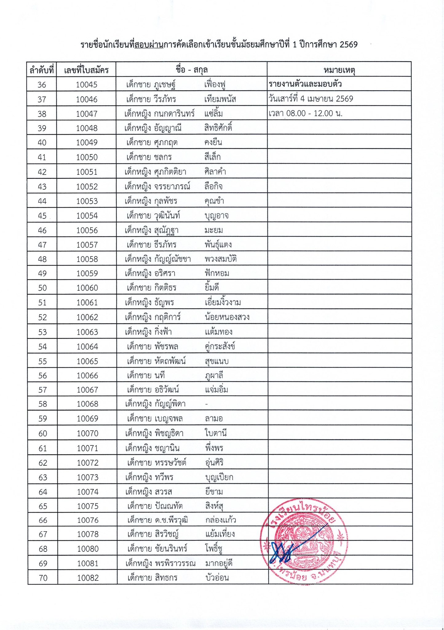 ประกาศผลการสอบเข้า ม.1 ปีการศึกษา 2569 3