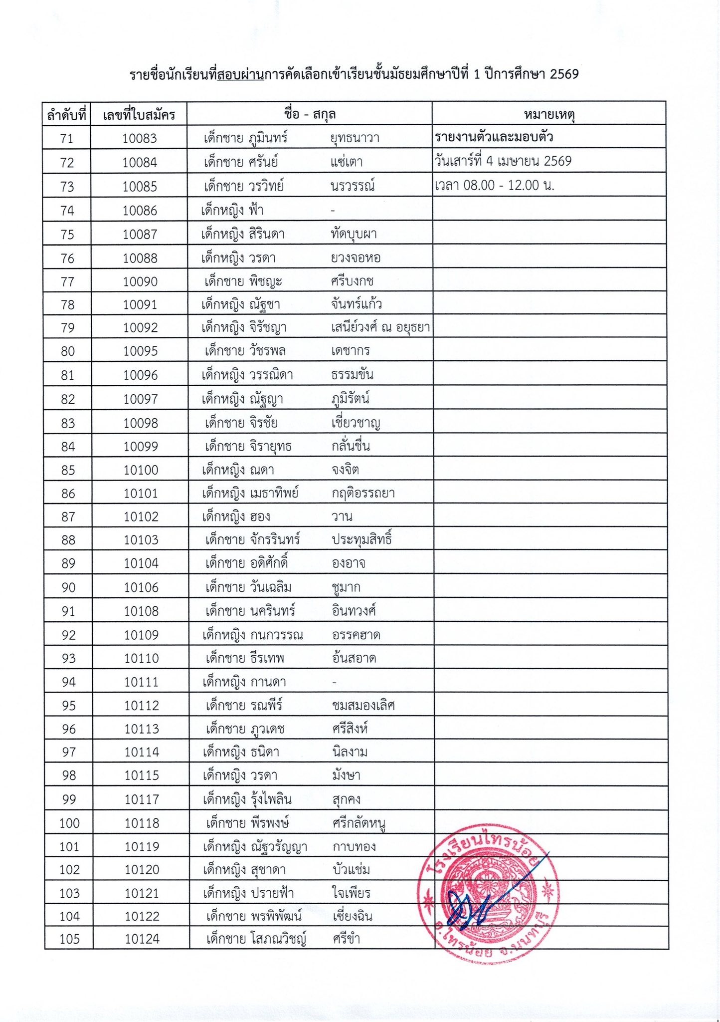 ประกาศผลการสอบเข้า ม.1 ปีการศึกษา 2569 4