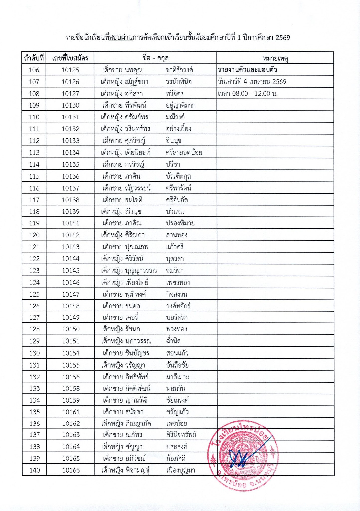 ประกาศผลการสอบเข้า ม.1 ปีการศึกษา 2569 5