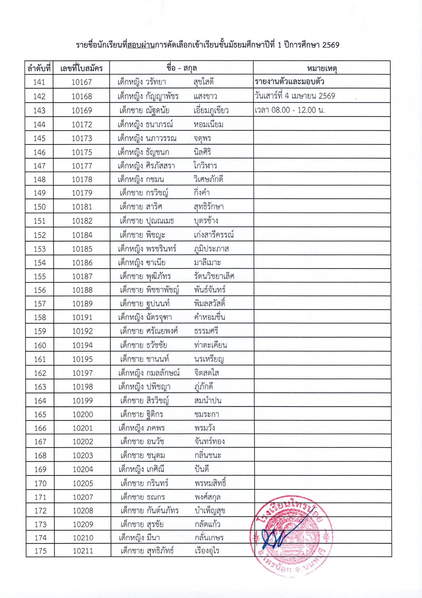 ประกาศผลการสอบเข้า ม.1 ปีการศึกษา 2569 6