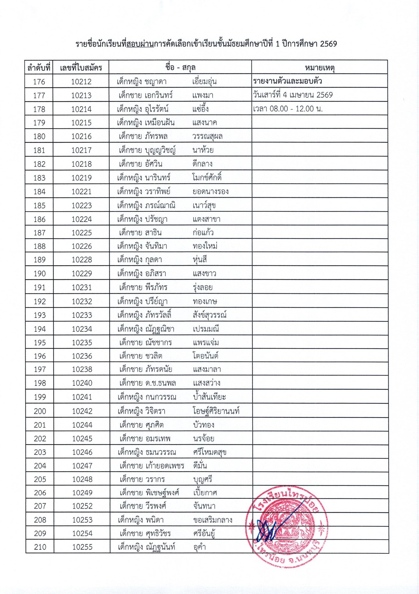 ประกาศผลการสอบเข้า ม.1 ปีการศึกษา 2569 7