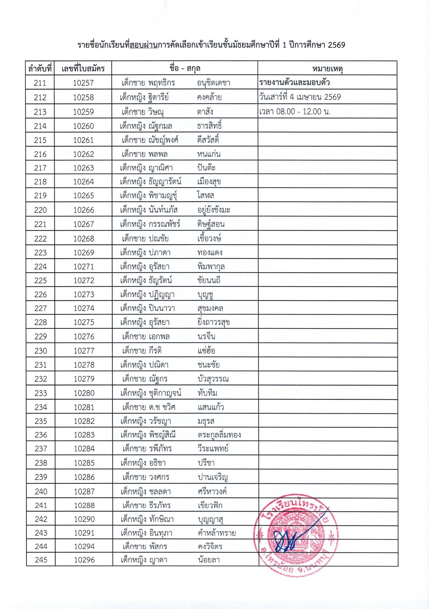 ประกาศผลการสอบเข้า ม.1 ปีการศึกษา 2569 8