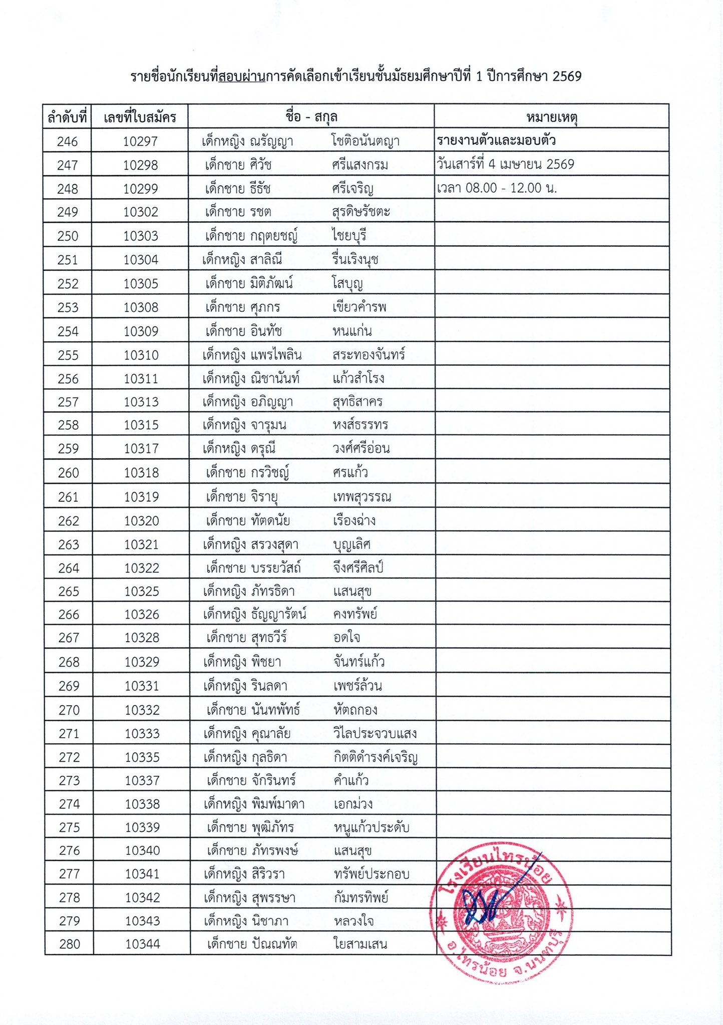 ประกาศผลการสอบเข้า ม.1 ปีการศึกษา 2569 9
