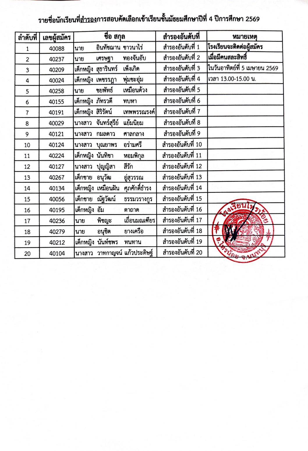 ประกาศรายชื่อ นร.สำรอง ม.4 1