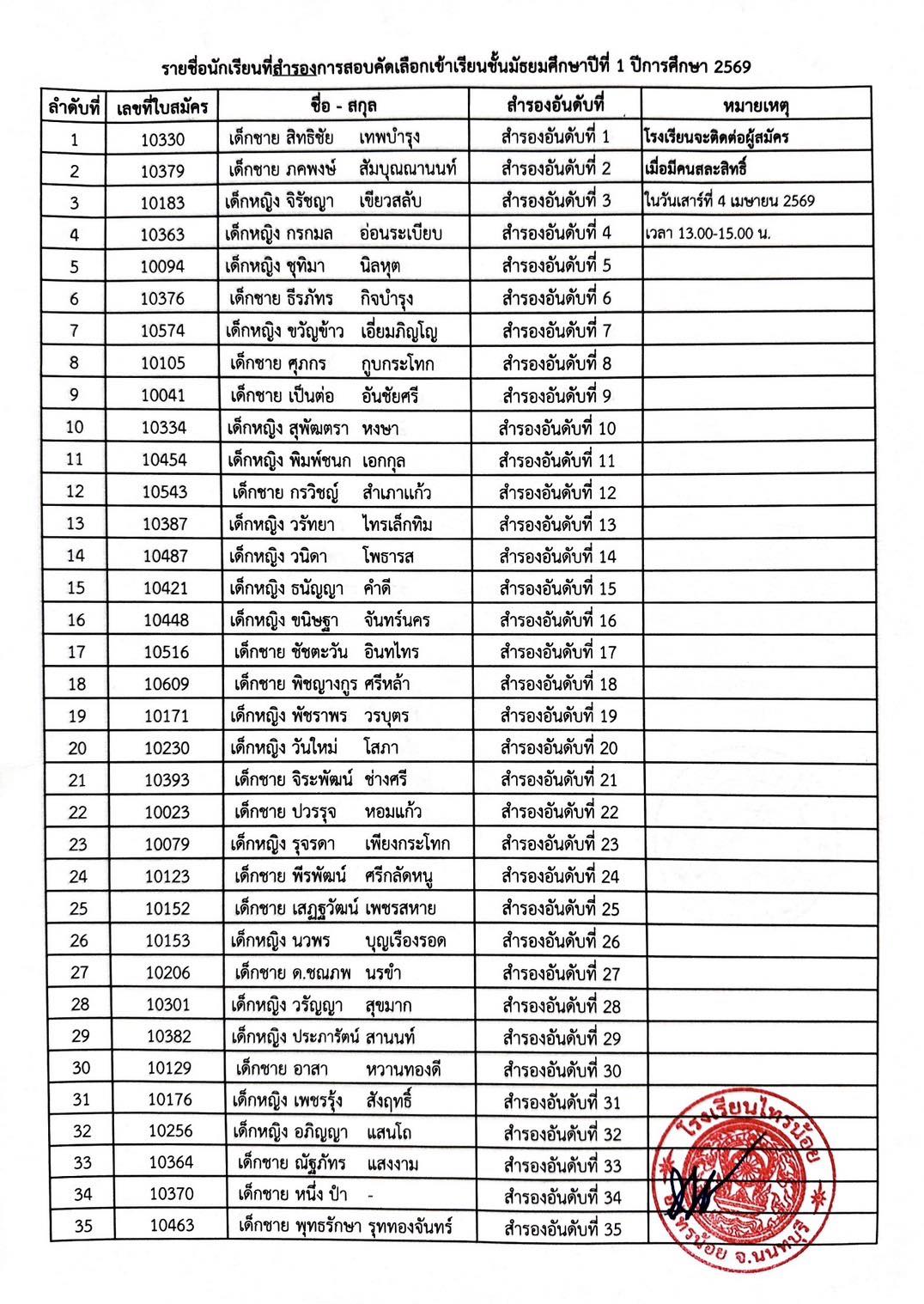 ประกาศรายชื่อนักเรียน สำรอง ม.1 ปีการศึกษา 2569 1