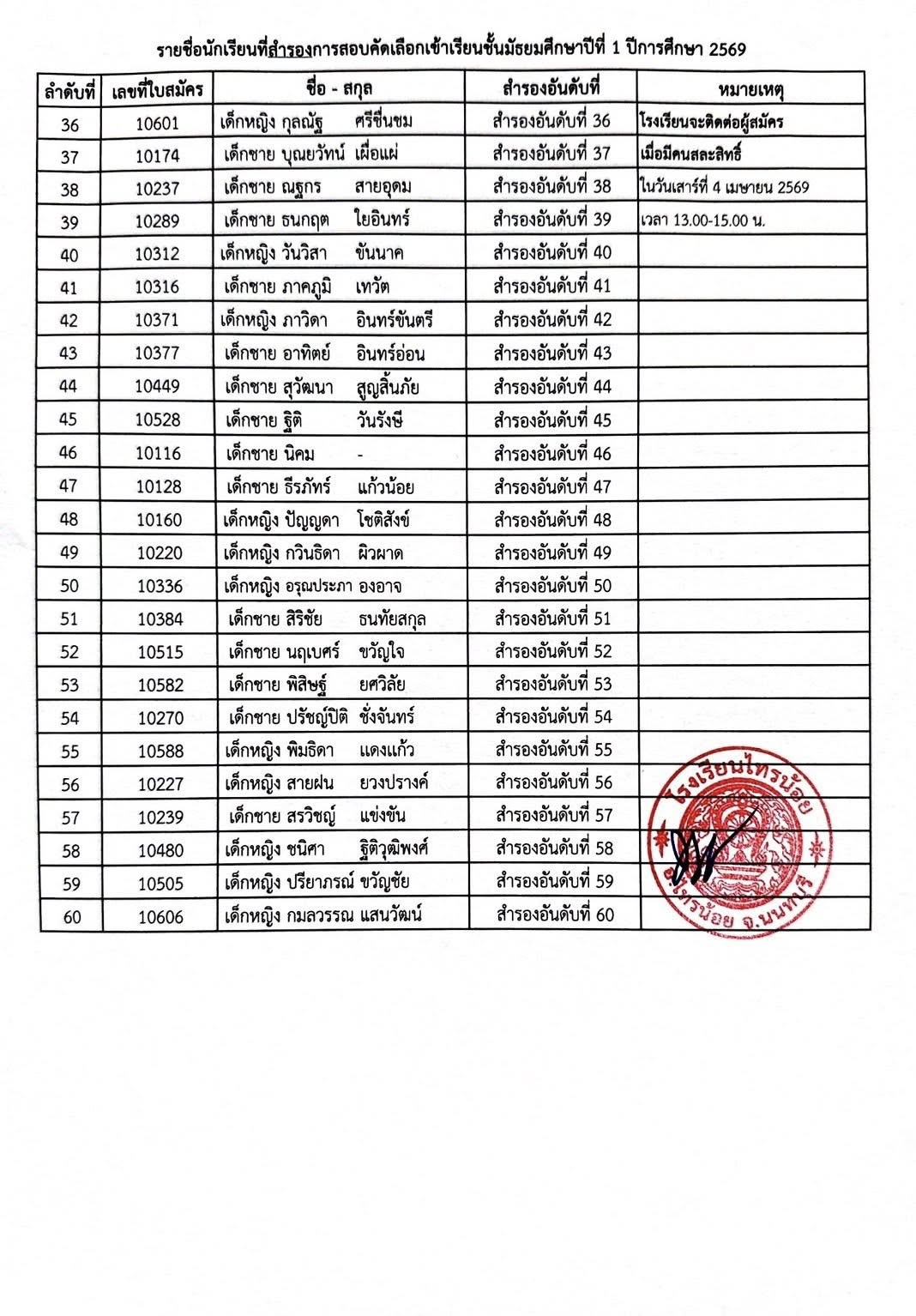 ประกาศรายชื่อนักเรียน สำรอง ม.1 ปีการศึกษา 2569 2