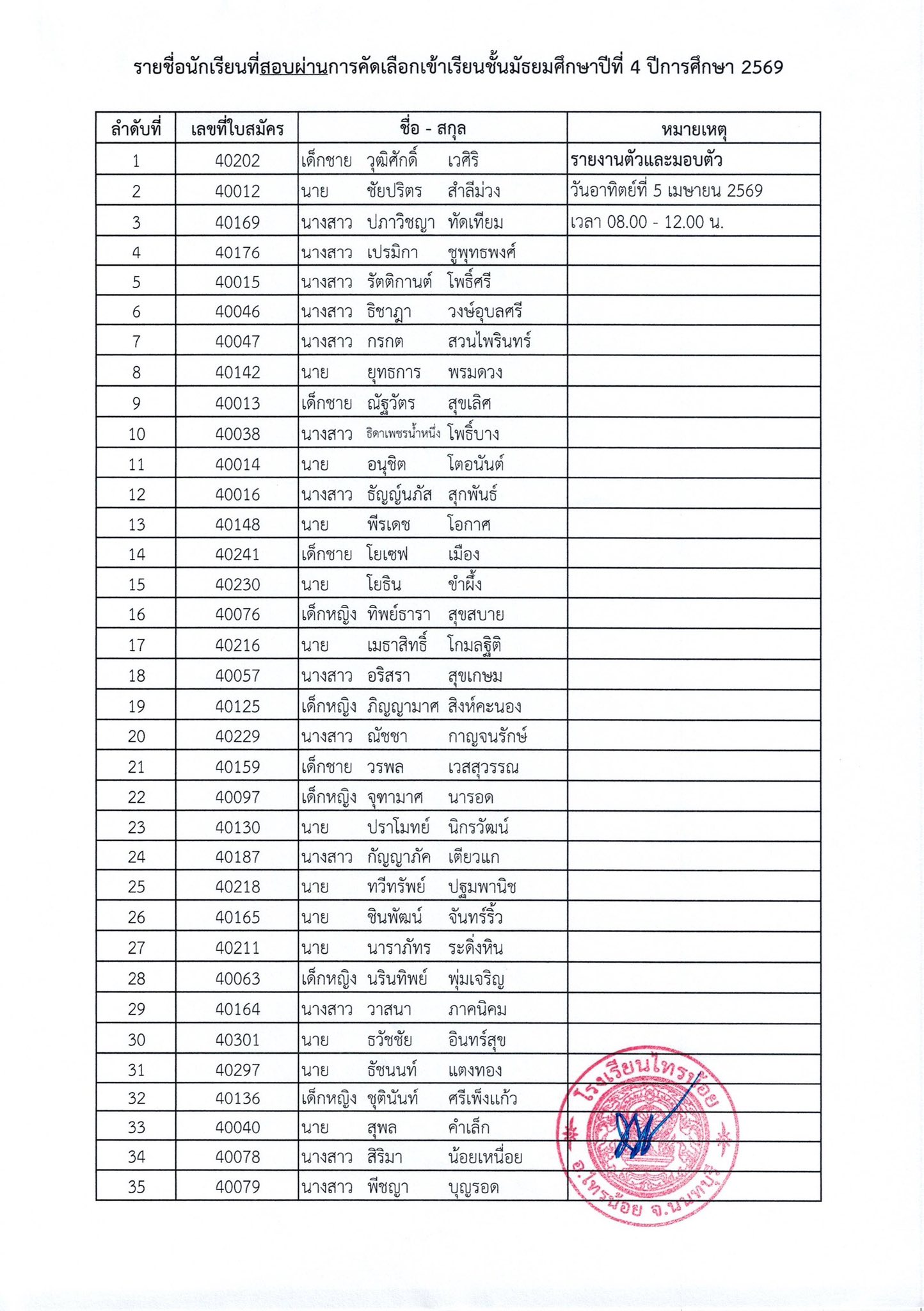 ประกาศรายชื่อผู้สอบผ่าน ม.4 3