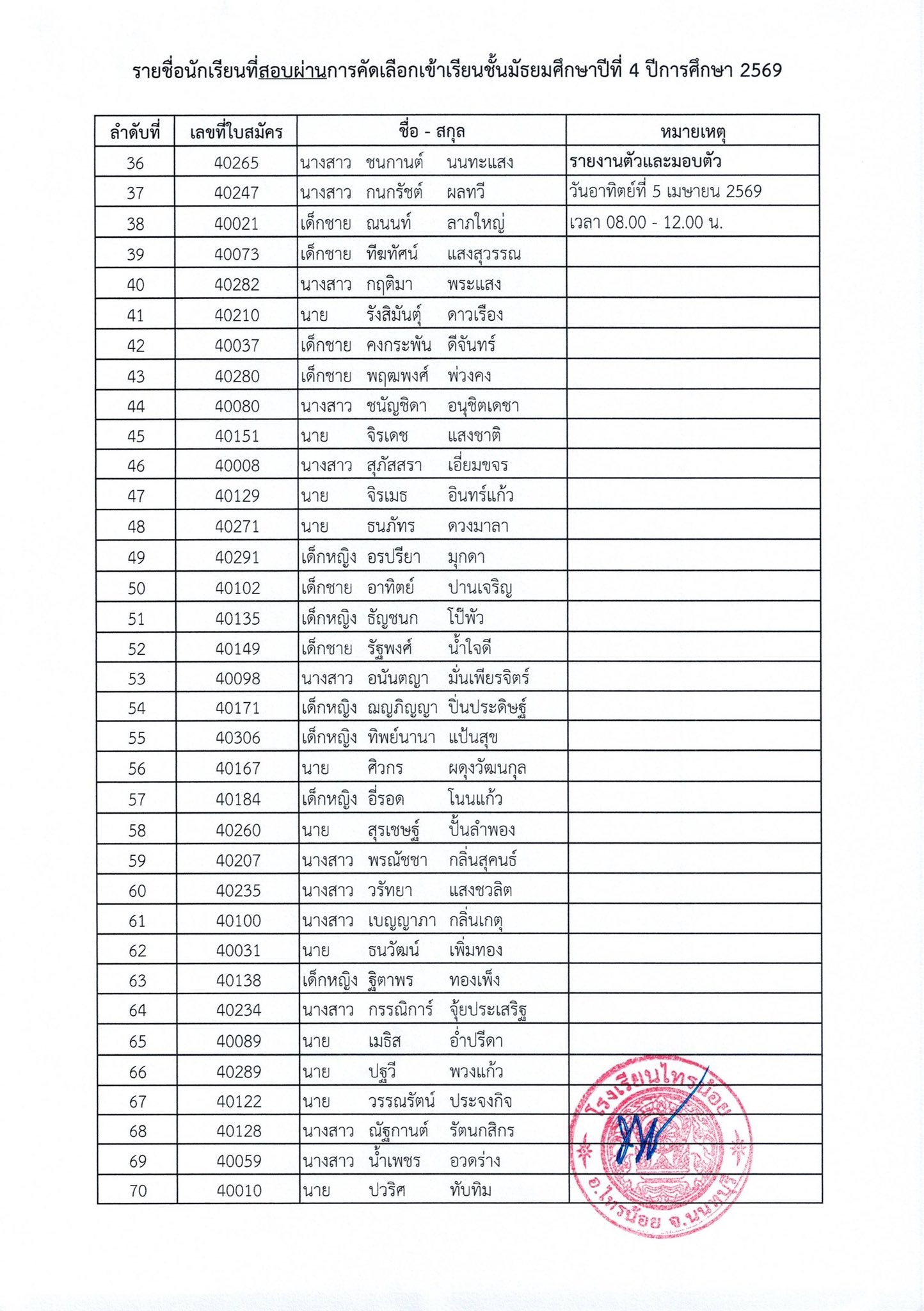 ประกาศรายชื่อผู้สอบผ่าน ม.4 4