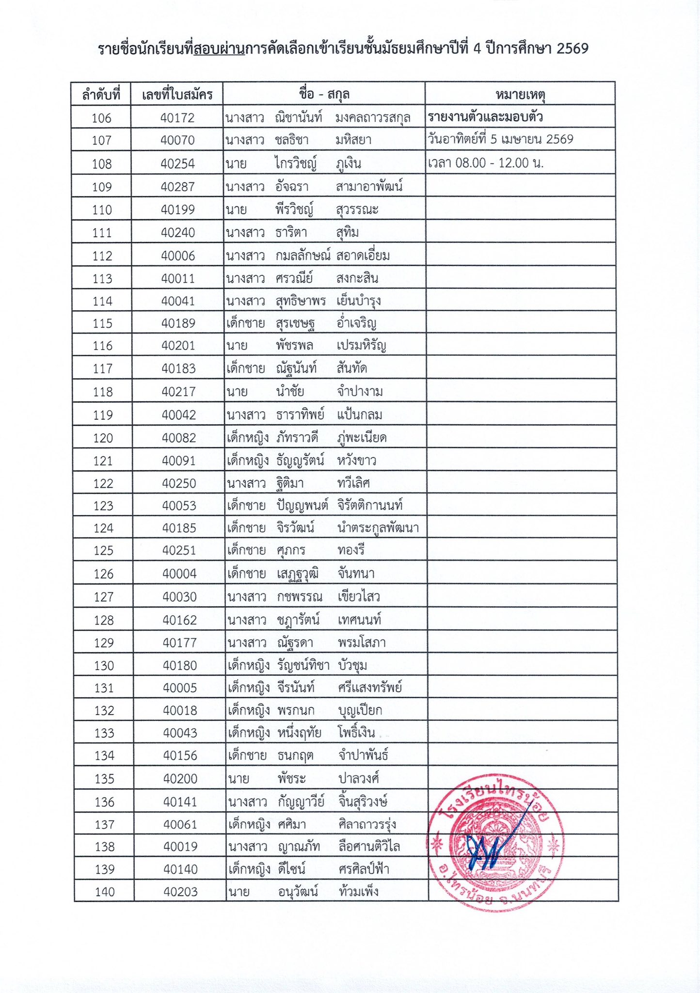 ประกาศรายชื่อผู้สอบผ่าน ม.4 6