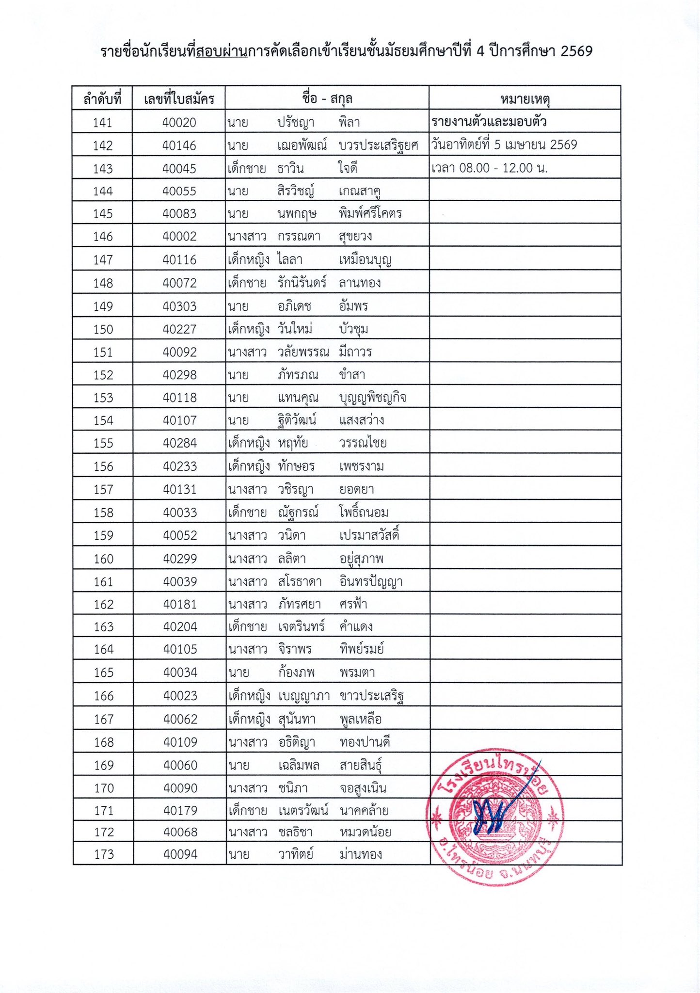 ประกาศรายชื่อผู้สอบผ่าน ม.4 7