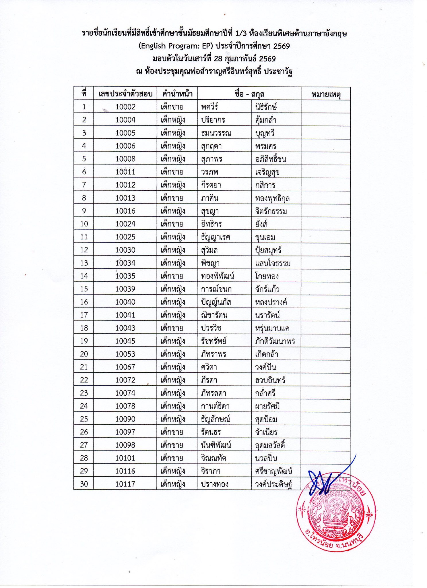 รายชื่อผู้มีสิทธิ์เข้าศึกษา ม.1 69 4