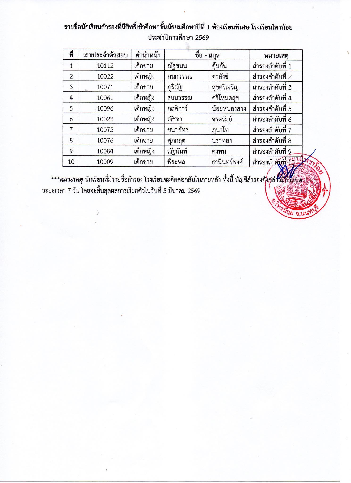 รายชื่อผู้มีสิทธิ์เข้าศึกษา ม.1 69 5
