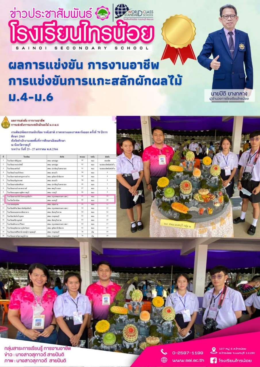 ศิลปหัตถรรมชาต66 10